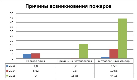 Дипломная работа: Правовое регулирование лесопользования